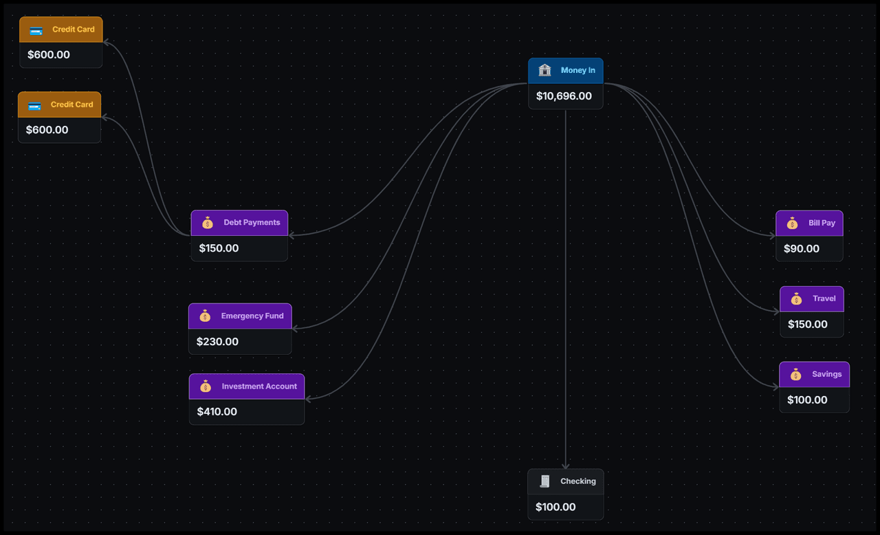 Transform Your Finances: A Real-Life Budgeting Journey Cover